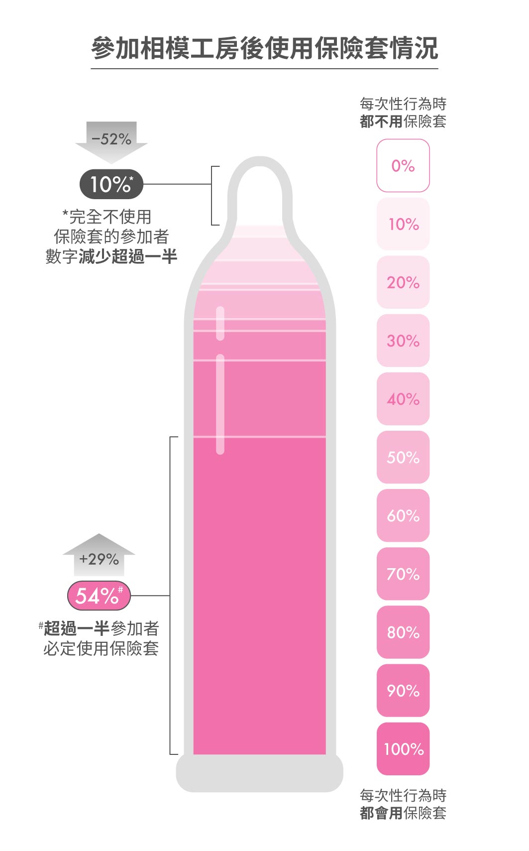工作坊成效