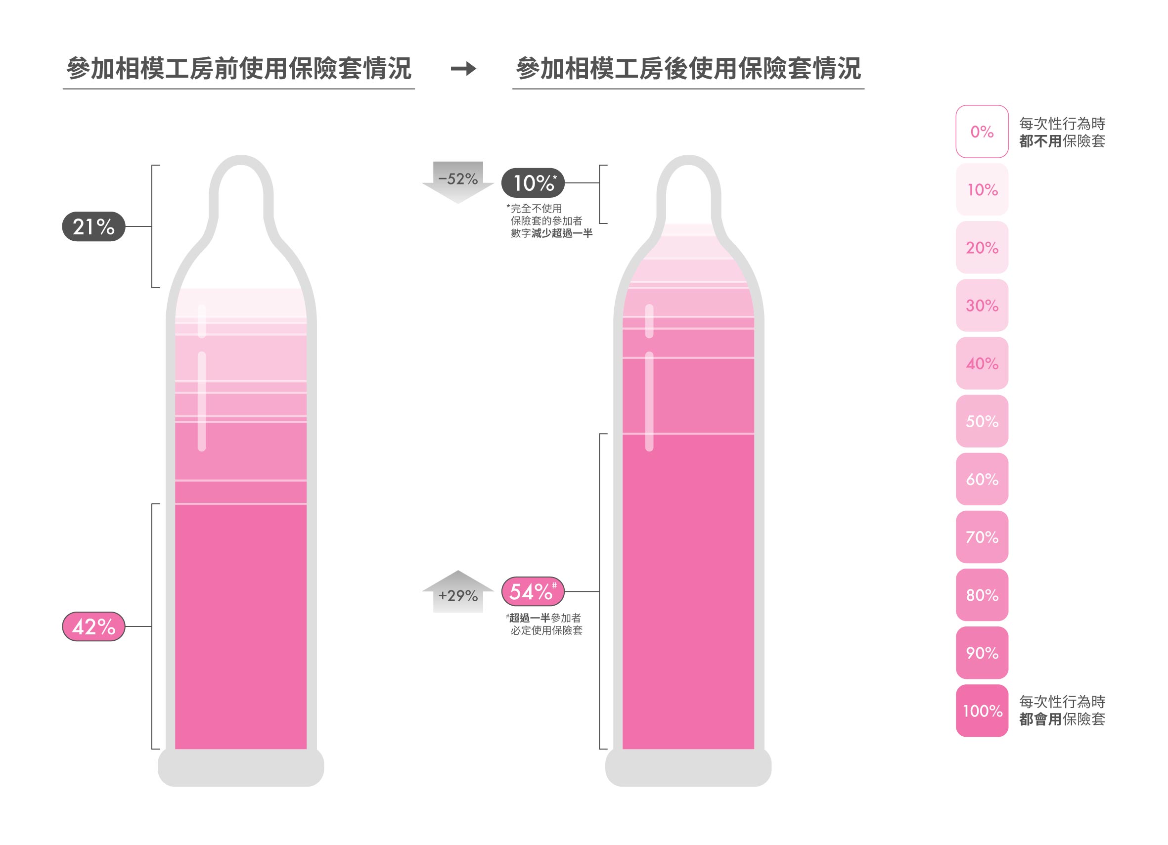工作坊成效